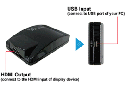 GRANDTEC HD Cinema :: USB to HDMI converter