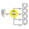 VALUE 14.99.3503 :: DVI Video Splitter, 4-way