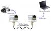 ENCONN EOC-IN-B :: Ethernet Over Coax Extender