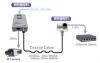 ENCONN EOC Mini-Wire :: Ethernet Over Coax Extender, 10/100 Mbps